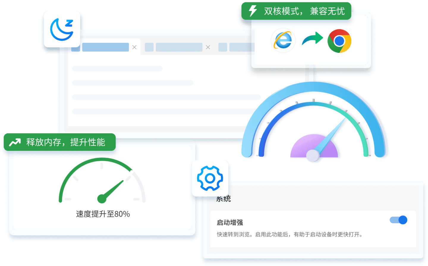 卓越的性能体验图片